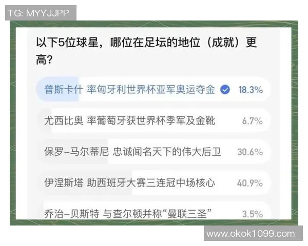 全球知名度最高的足球明星排行榜揭晓你最喜欢的球员是谁